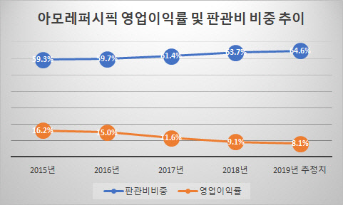 <금융감독원 전자공시시스템·에프앤가이드·메리츠종금증권 제공>